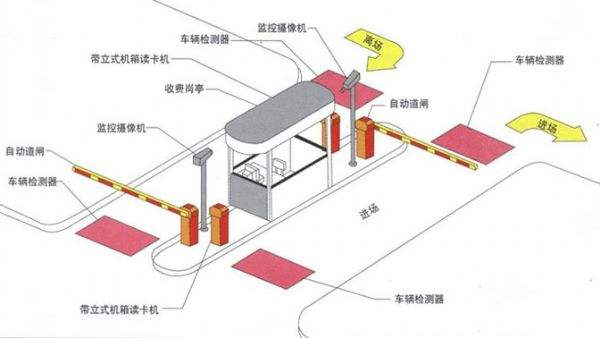 智能停車(chē)場(chǎng)管理收費(fèi)系統(tǒng)如何實(shí)現(xiàn)收費(fèi)管理？