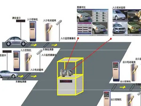 停車場(chǎng)系統(tǒng)主要由哪些設(shè)備組成？